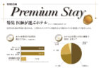 特別企画「Premium Stay」<br>特集 医師が選ぶホテル